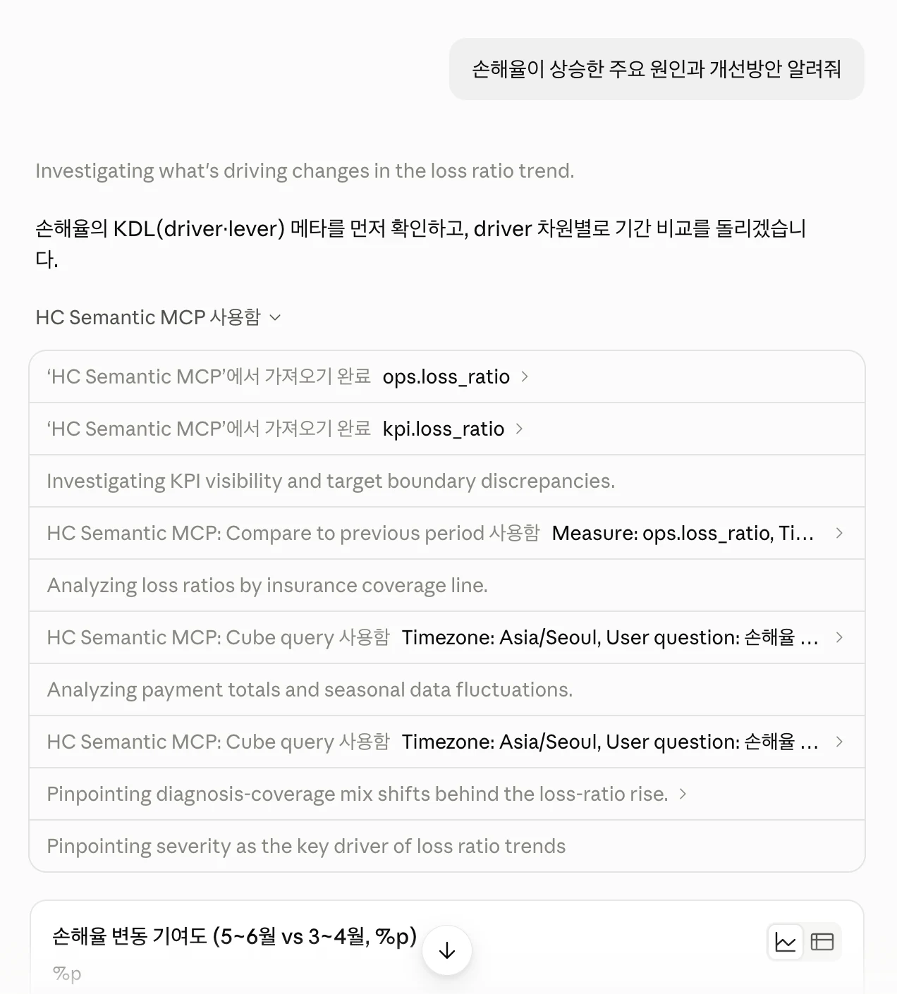 손해율 상승 원인과 개선안을 묻는 질문과 HC Semantic MCP를 호출해 분석하는 과정